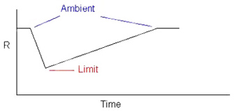 A gas-locked thermistor